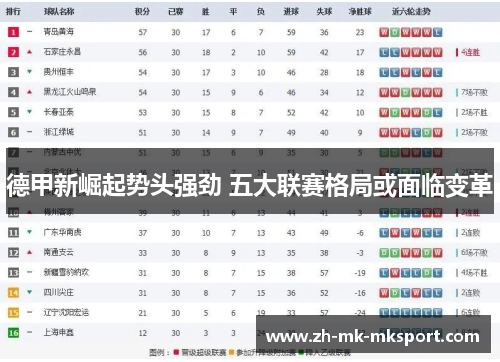 德甲新崛起势头强劲 五大联赛格局或面临变革